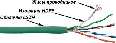 ������ �������������� Lanmaster LAN-5EUTP-PT-LSZH-GN ���.5E UTP 4 ���� 24AWG LSZH ���������� 305� �������
