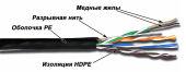������ �������������� Lanmaster TWT-5EUTP-OUT ���.5E UTP 4 ���� 24AWG PE ������� 305� ������
